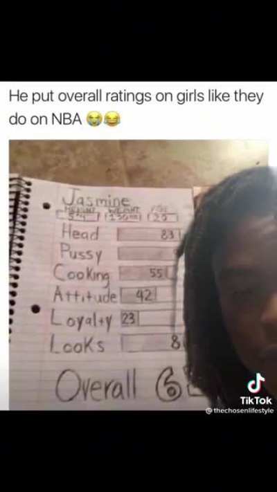 genious profiling