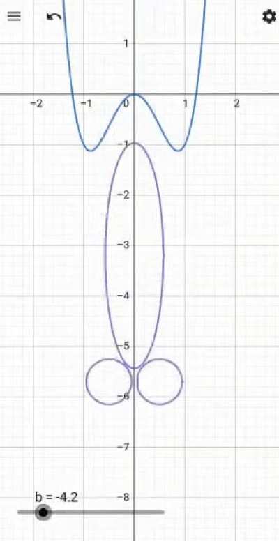 Mathematical representation of me doing your mom