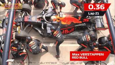 World's fastest pitstop - 1.82 secs for all 4 tires - Brazillian Grand Prix 2019