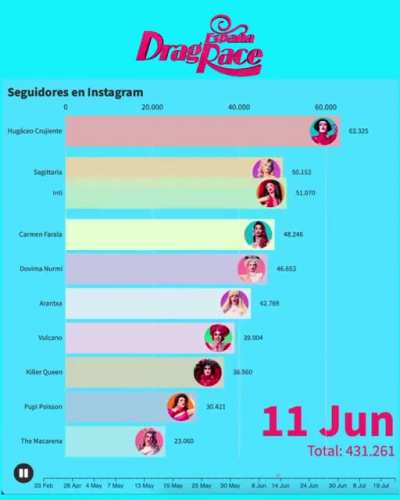 DragRace_Espana