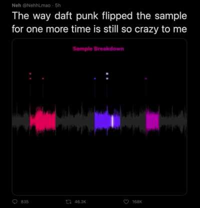 Daft Punk - откуда взялся семпл для одной из их песен