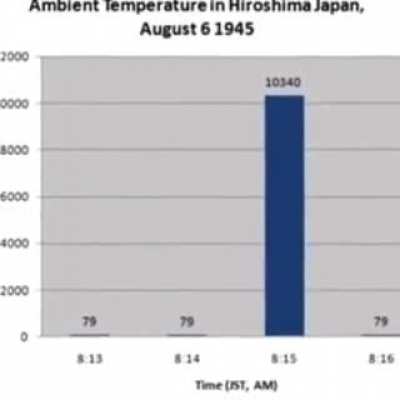Cursed_Graph