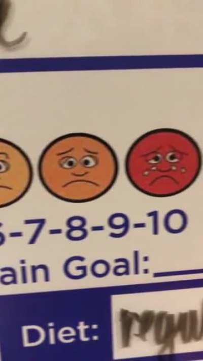 What’s your pain level?
