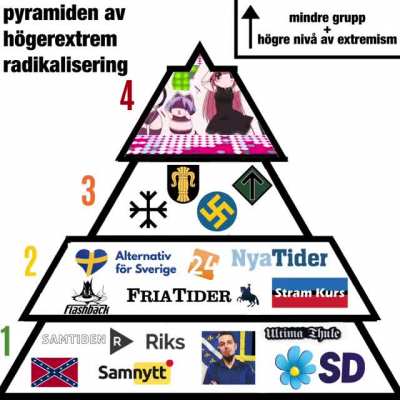 Jag är steg 4 😳