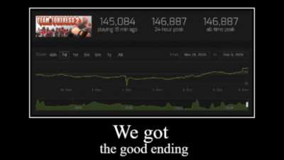 We did it guys