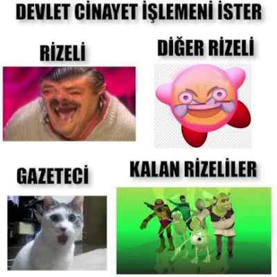 Rizeliler