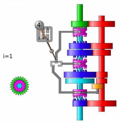 How a regular manual transmission works