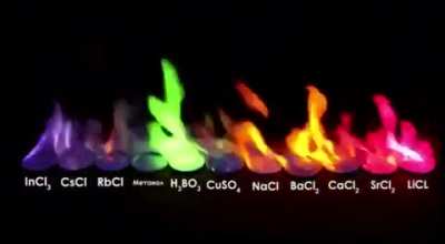 The spectrum of colours produced by different chemicals when ignited