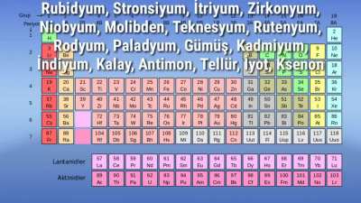 Ceza - Elementler ama Elementler Periyodik Tabloya Göre Sıralı
