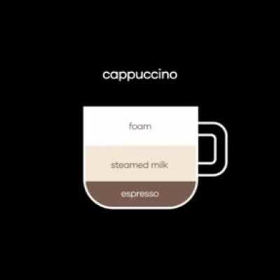 Types of coffee drinks