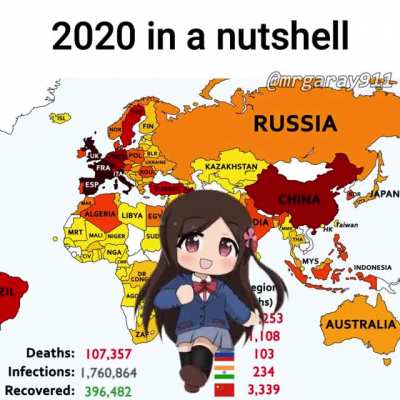 ShitpostingHumilde