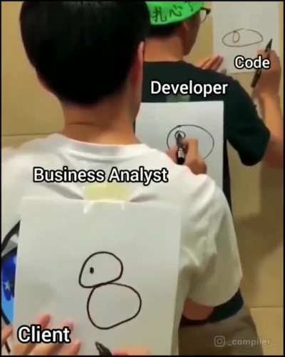 Communication Gap