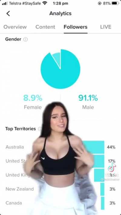 Still more women than I expected