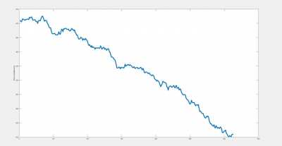Just a sloppy simulation of the carstonk squeeze