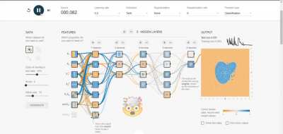 Neural Network Visualizer - (Link in the comments)