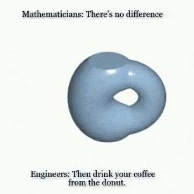 Topology Nightmare