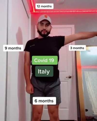 Covid19 around the World