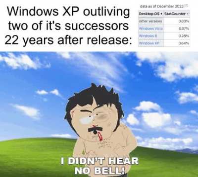 Skill issue