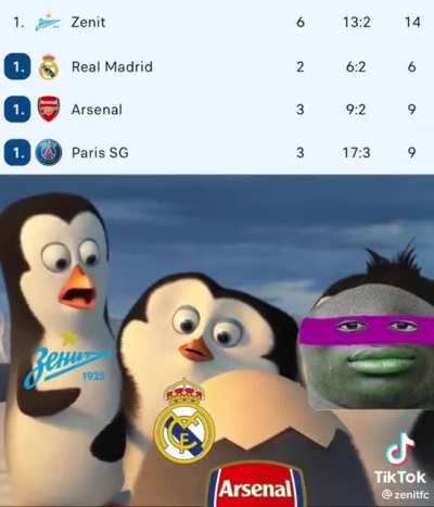 outjerked by Zenit