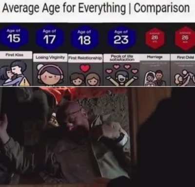 Average