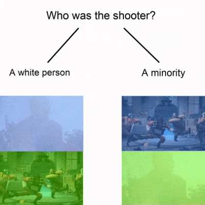 Simple flowchart