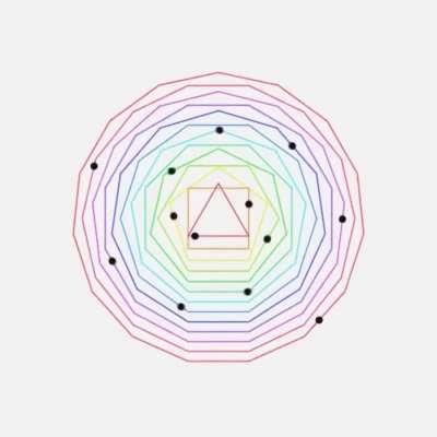 Who said geometry is boring