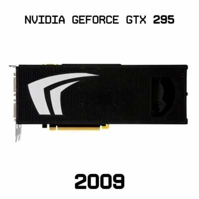 Evolution of Nvidia GPUs - 1995-2020