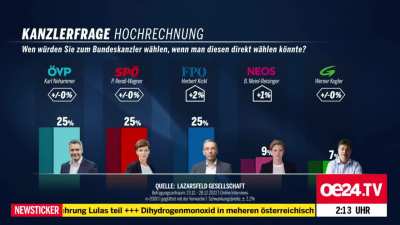 OE24 TV alarmiert wegen 