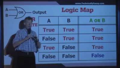 Marriage logic map.