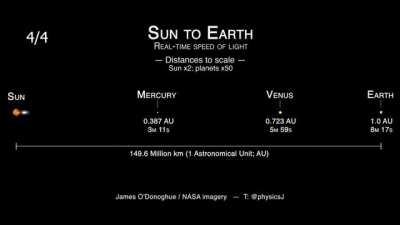 Cool Visual of the Speed of Light