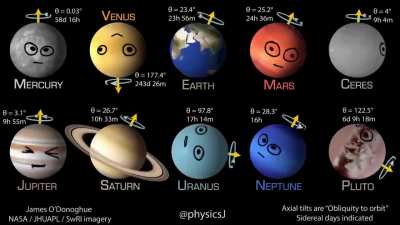 The Rotation of the Planets in Our Solar System Is Far More Fascinating Than I Ever Expected
