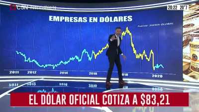 El dólar blue no encuentra techo