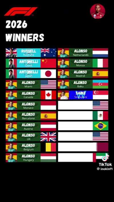 2026 race win predictions