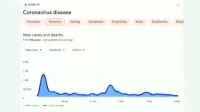 Pandemic go brrrr