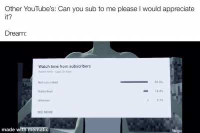 Only a small percentage of you are actually subscribed.