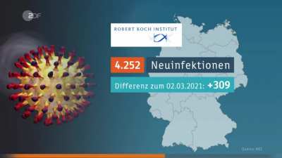 heute Xpress vom 09.03.2021
