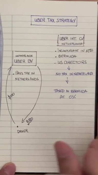How the Dutch tax heaven works