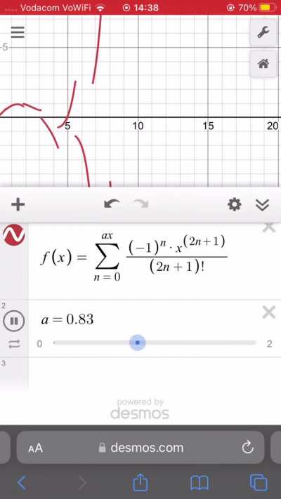 The birth of sin(x)