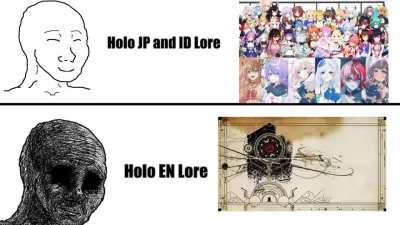 hololive lore be like:
