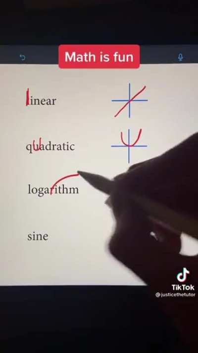 Fun Math Graphs