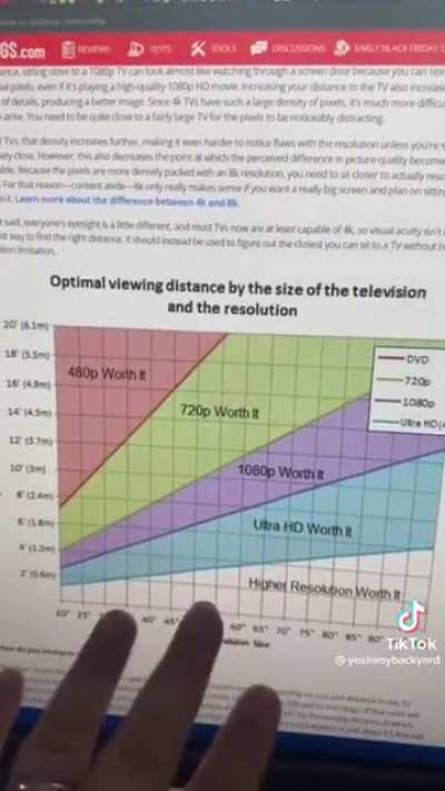 Tv and watching distance relationship