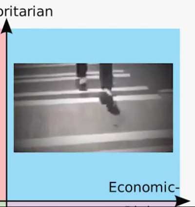 American Politics In One Video