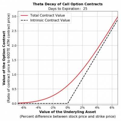 Call Option & Theta Decay (time) vs. Value [Visualization Video]