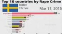 Thanks, I hate Sweden