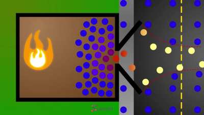 The first analogy that came to mind when I learned how rocket engines work. Is it crazy or crazy but a little helpful for people who might zone out when they hear science talk?