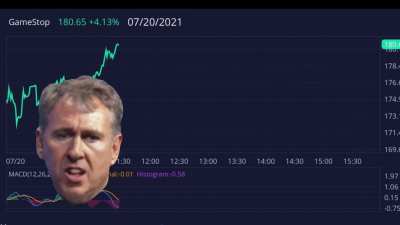 Kenny’s back with commentary on today’s $GME action!