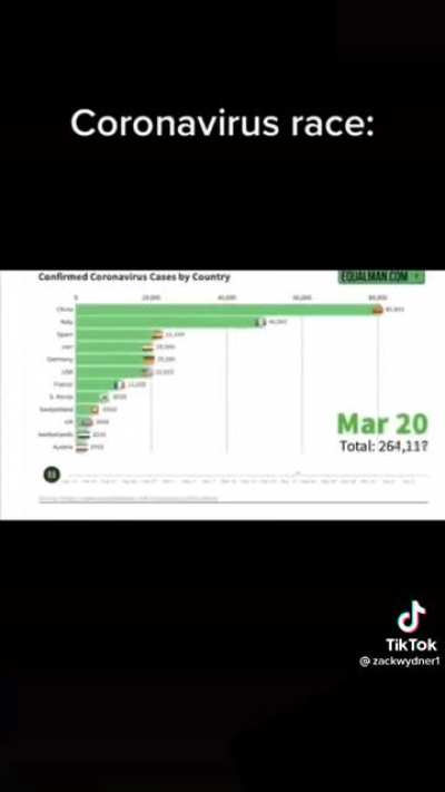 Coronavirus Race