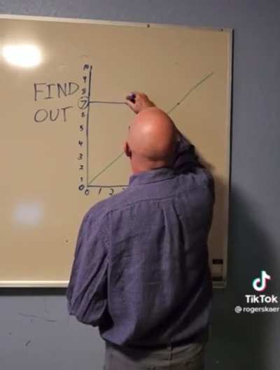 to learn maths.