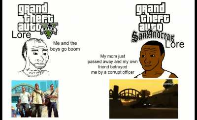 Lore Vs Lore