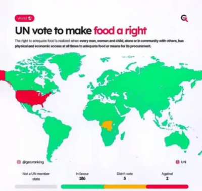 N.A. vs almost all the world